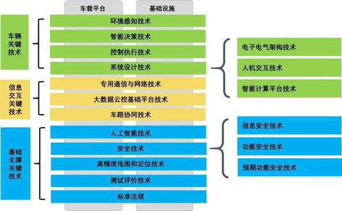 智能網(wǎng)聯(lián)汽車技術(shù)路線圖2.0核心內(nèi)容解讀 信息系統(tǒng)集成服務(wù)的未來路徑