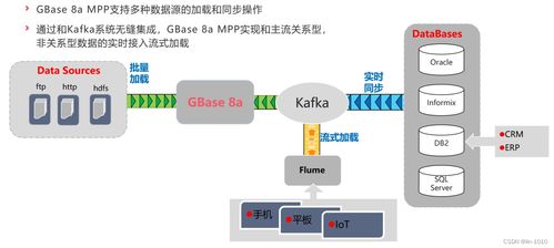 GBase 8a MPP 集群數(shù)據(jù)庫的自帶特性與信息系統(tǒng)集成服務(wù)